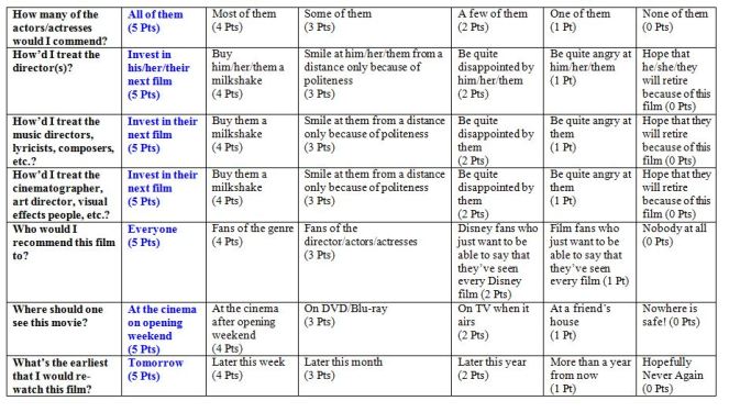 mary poppins rating new