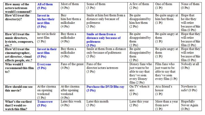 apple dumpling gang rating