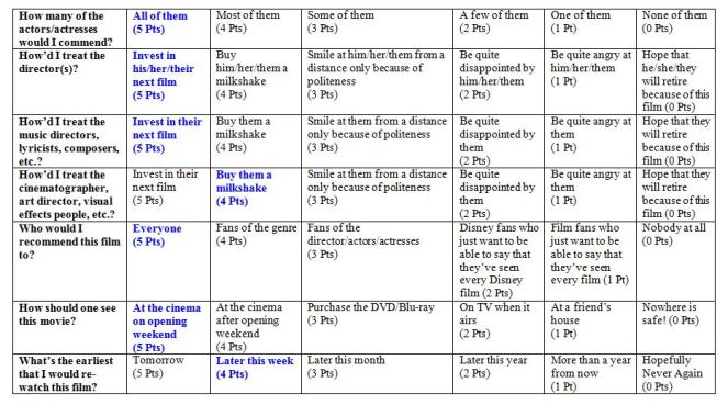 pirates of the caribbean rating