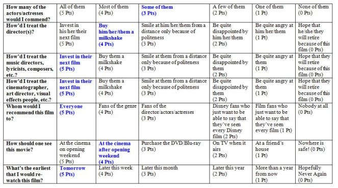 somethingwickedthiswaycomesrating