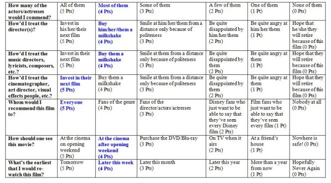 bedknobsandbroomsticksrating