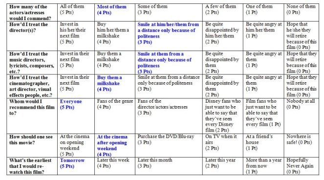 escapetowitchmountainrating