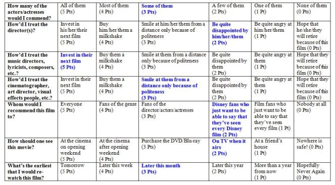 thehauntedmansionrating