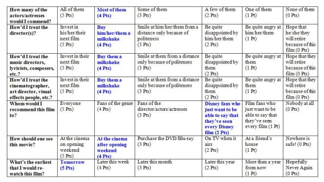thewatcherinthewoodsrating