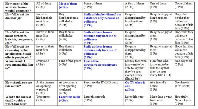 insearchofthecastawaysrating