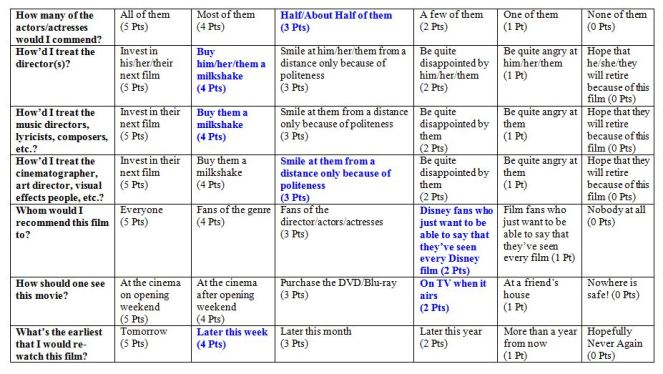 milliondollararmrating