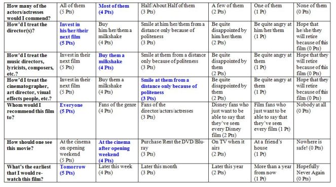 muppettreasureislandrating