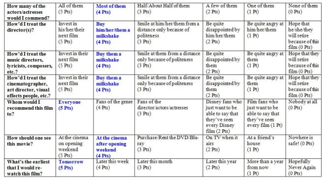nodepositnoreturnrating