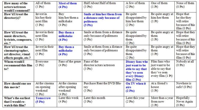 oneofourdinosaursismissingrating