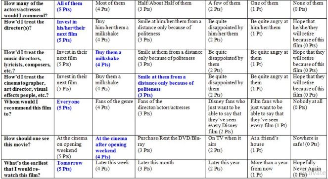 northavenueirregularsrating