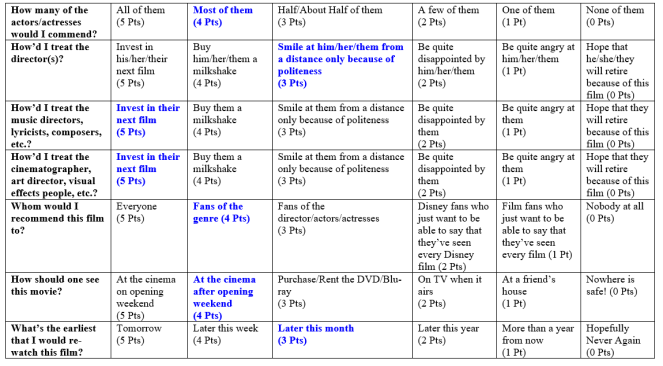 junglebook2016rating