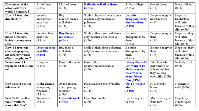 alicethroughlookingglassrating