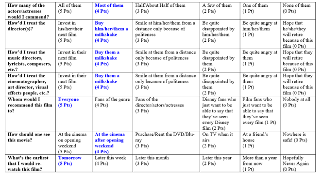 catfromouterspacerating