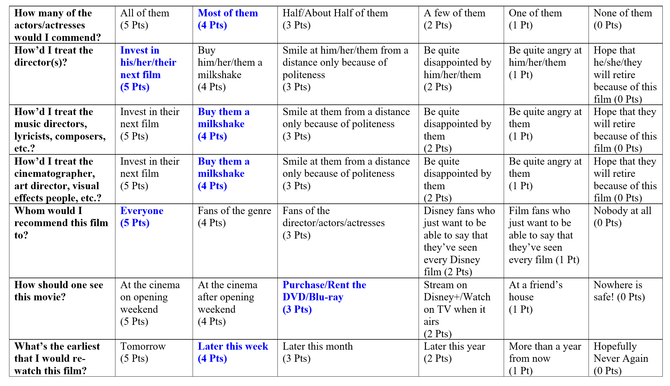 Rascal (1969) – My Live Action Disney Project